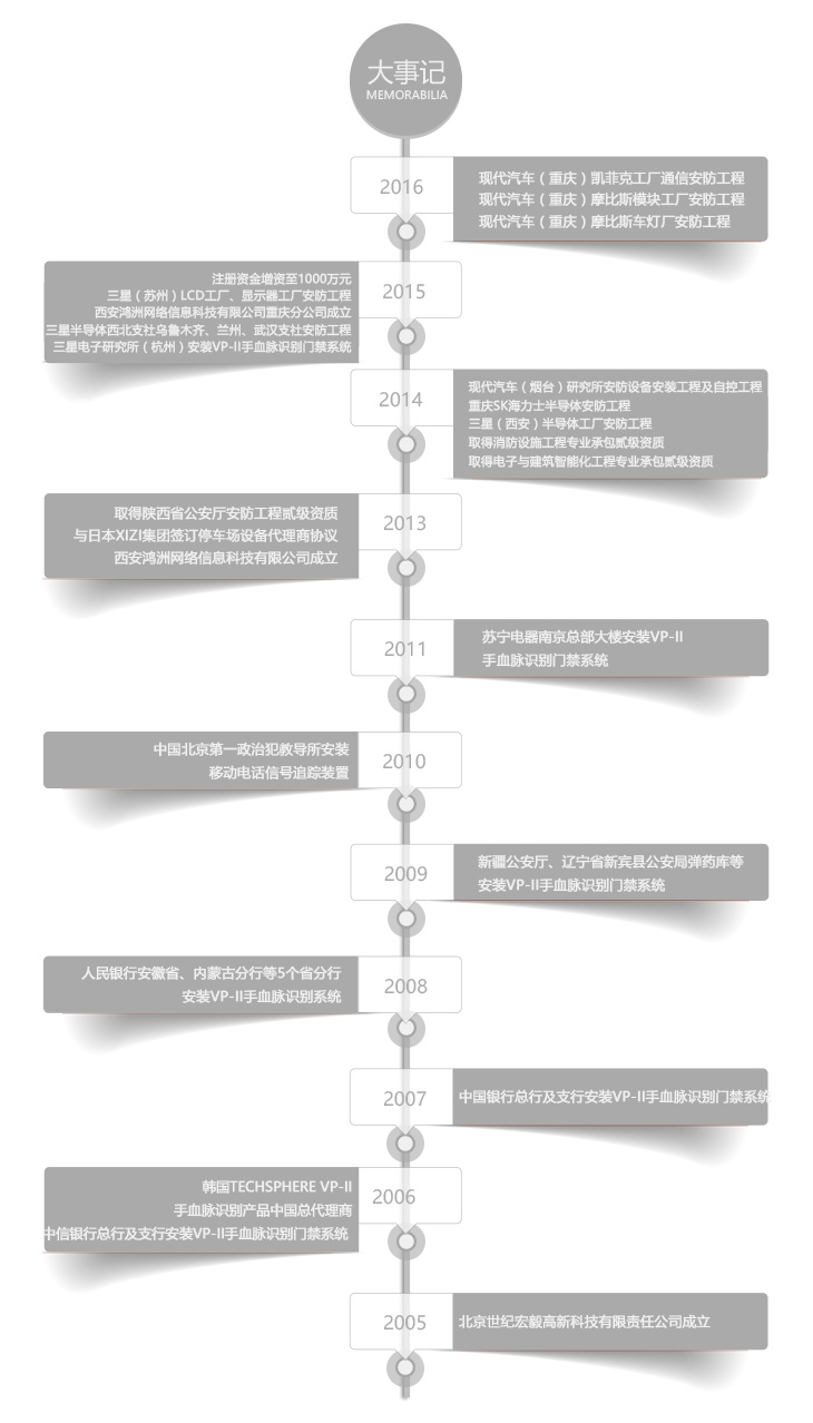 大事记-灰0色.jpg